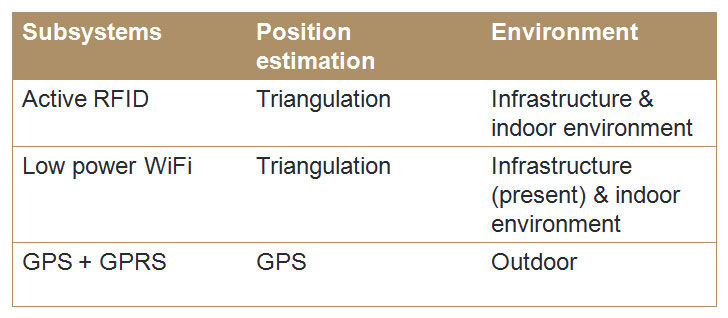 Software---Localizations-systems