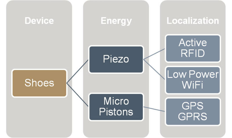 System-features